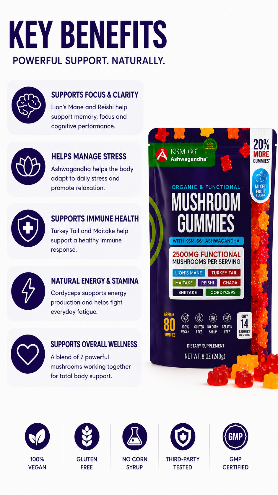 Mushroom Gummies