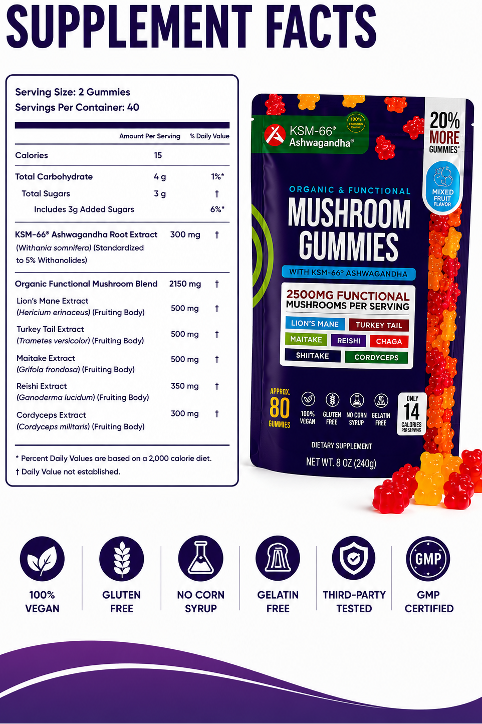 Mushroom Gummies